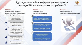 Кружки и секции дополнительного образования.